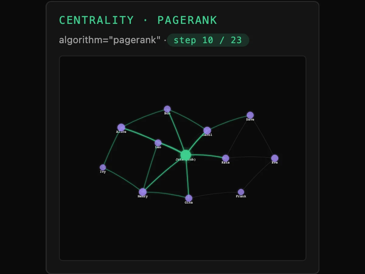 Tessera Viz — centrality