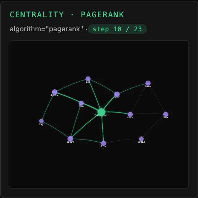 Tessera Viz — PageRank, centrality