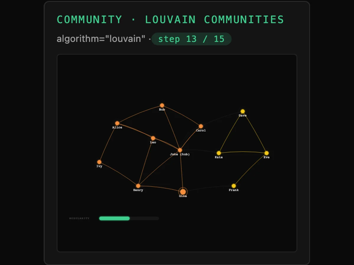 Tessera Viz — Louvain communities