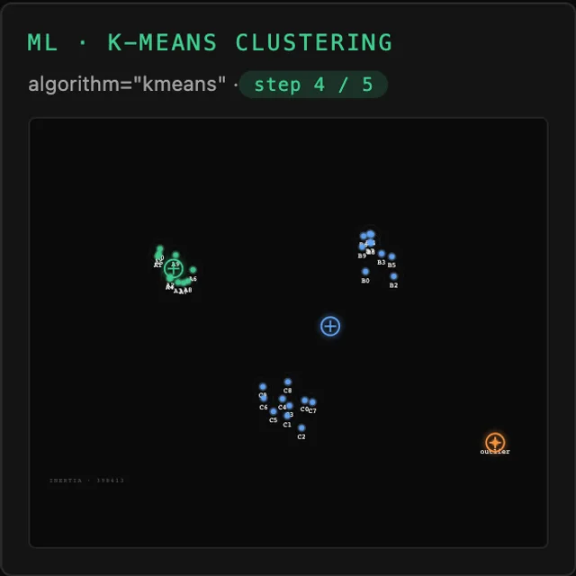 Tessera Viz — K-means clustering, machine learning