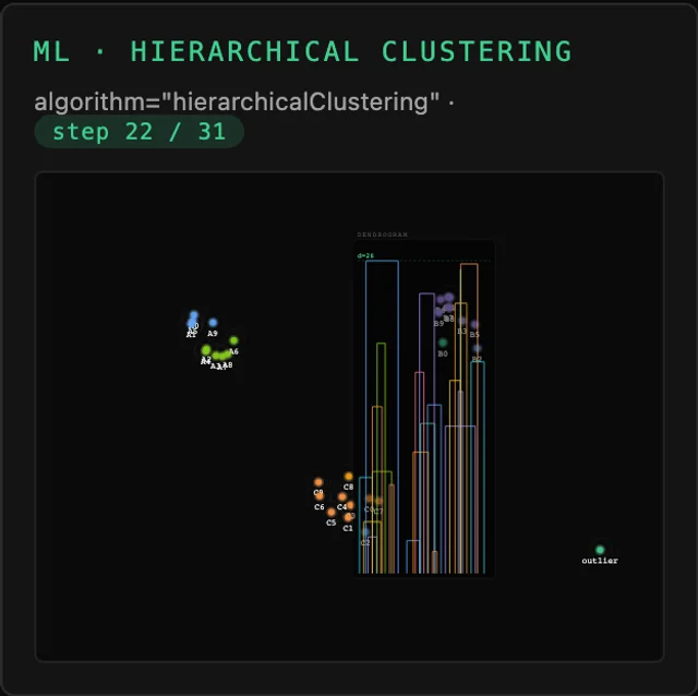 Tessera Viz — Hierarchical clustering, machine learning