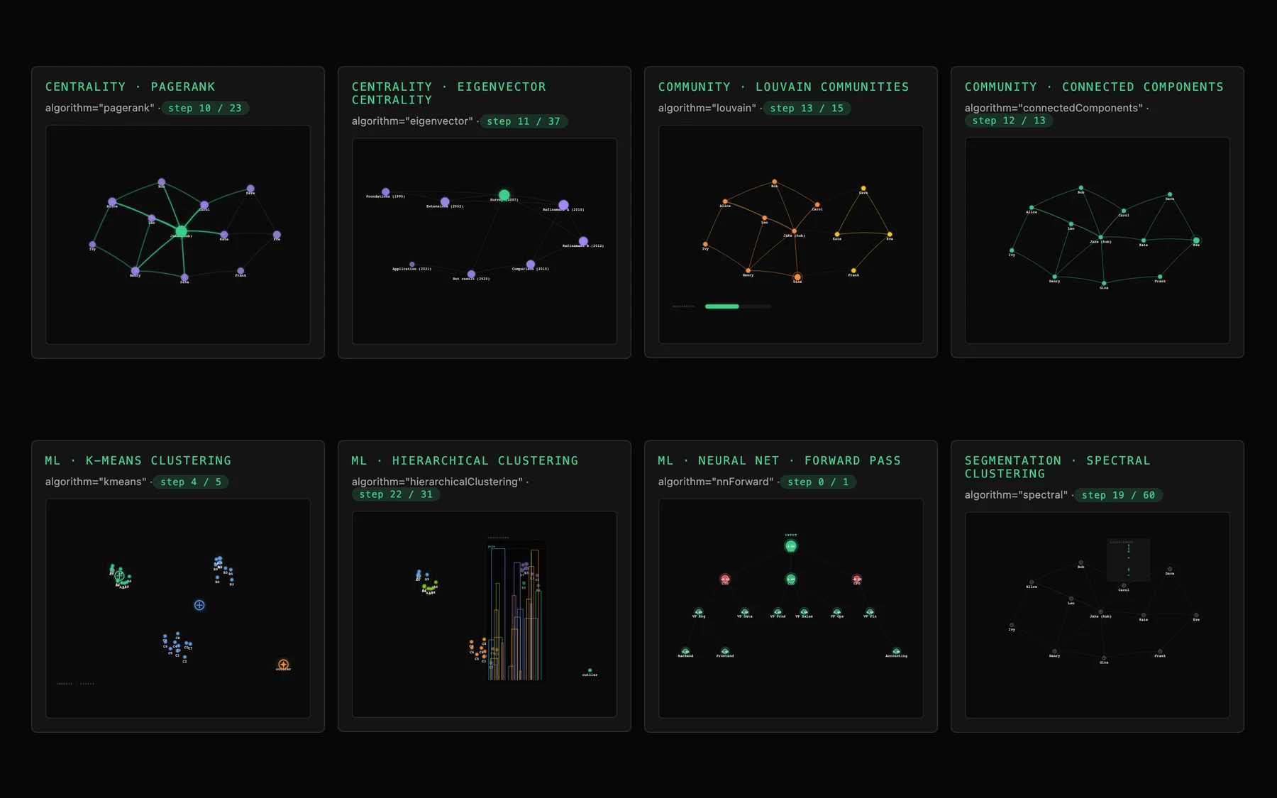 Tessera Viz — Algorithm playback screen