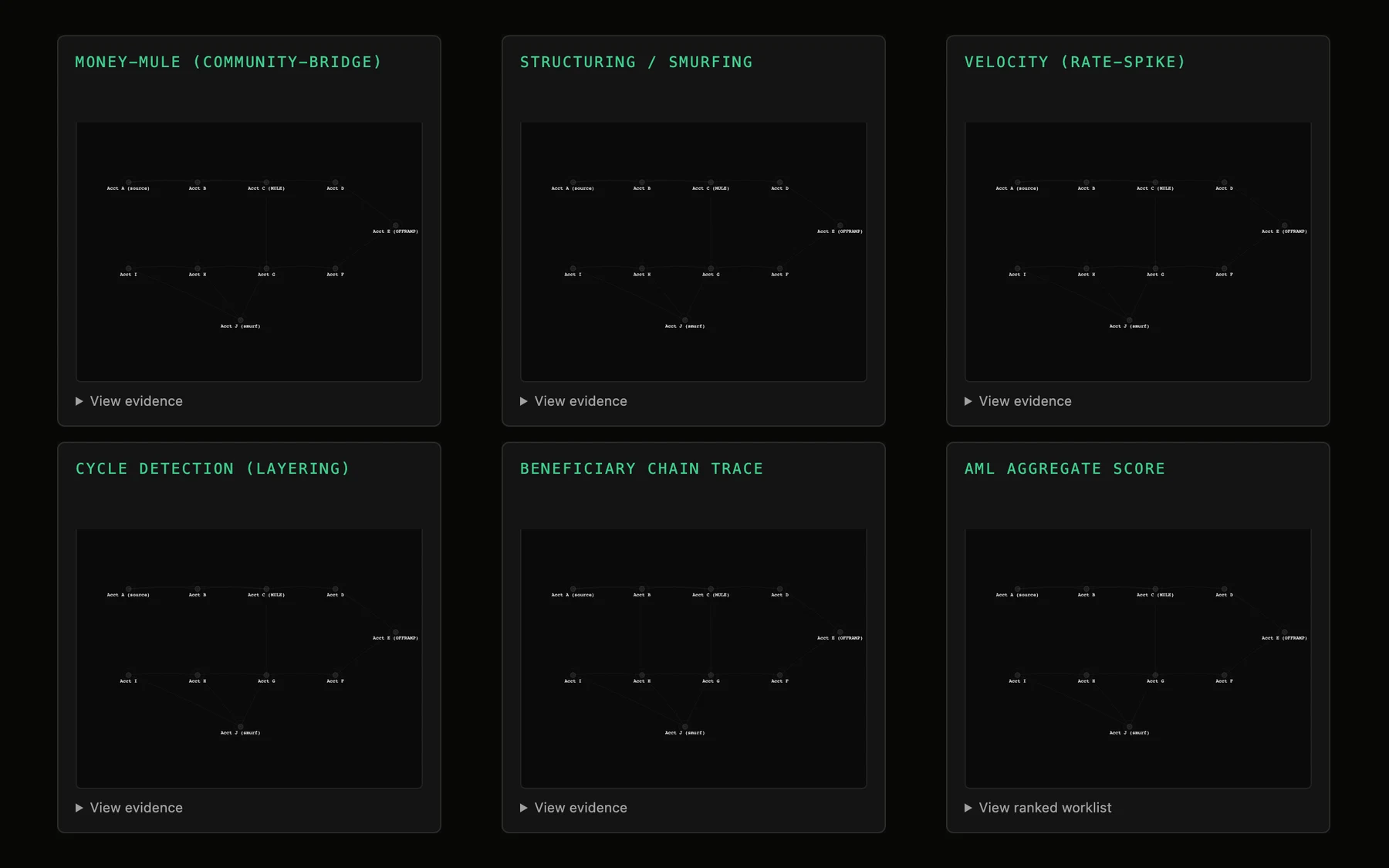 Tessera Viz — Fraud detectors