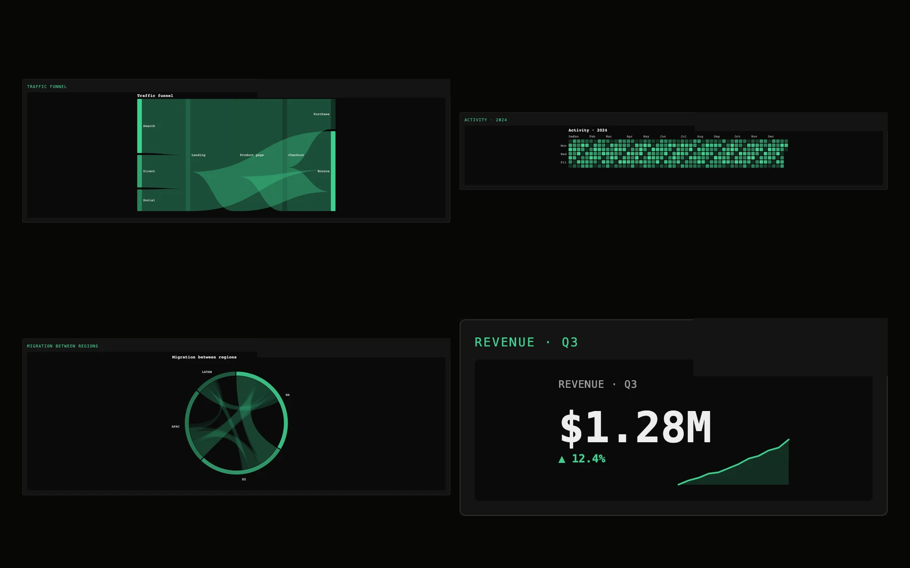 Tessera Viz — Charts