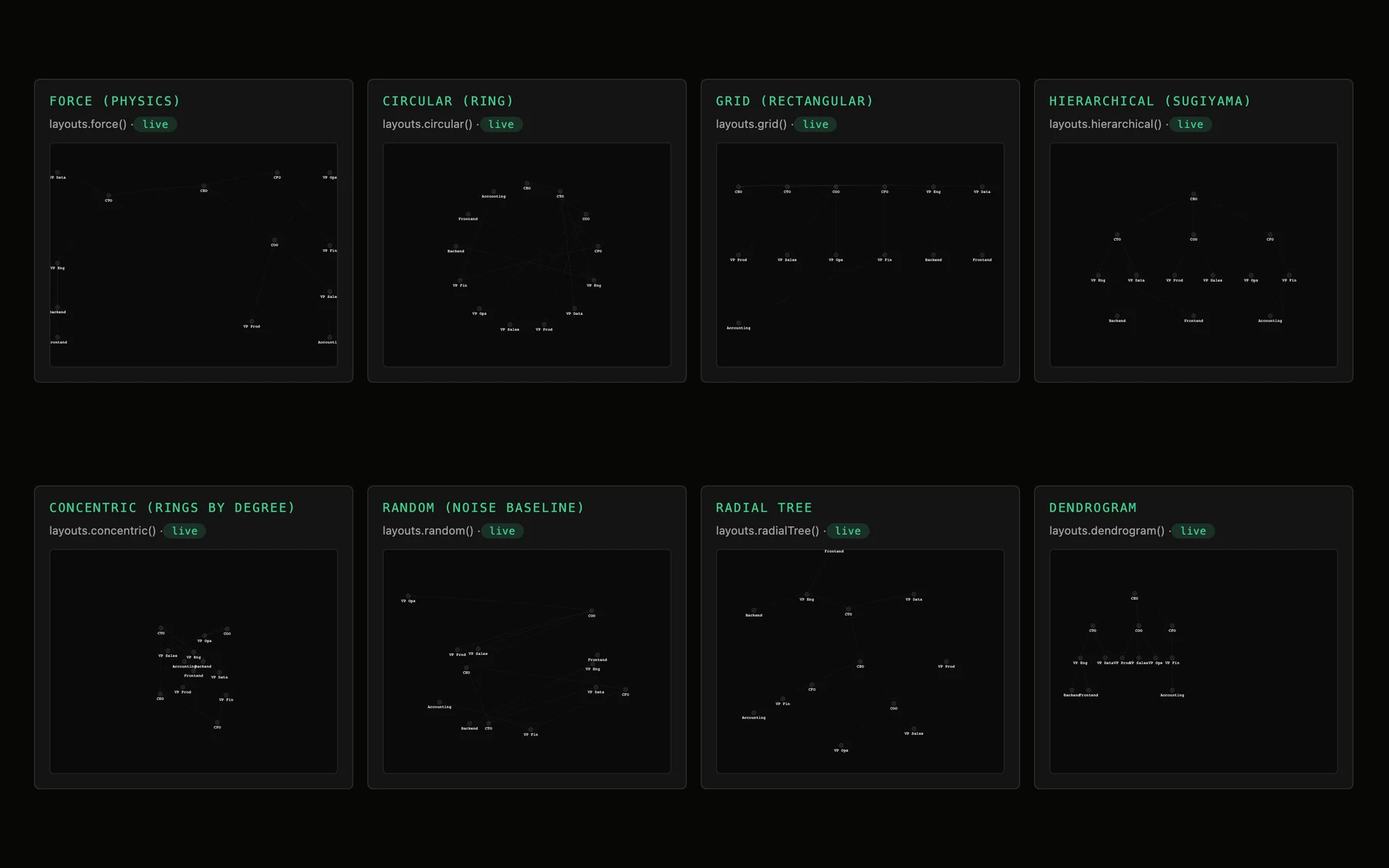 Tessera Viz — Layouts