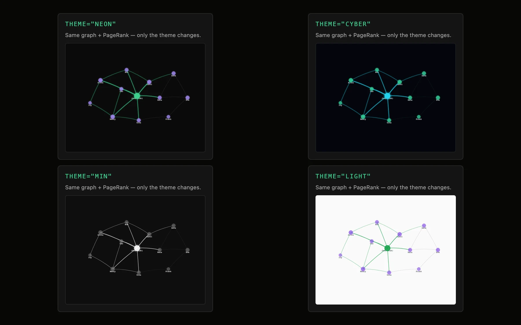 Tessera Viz — Themes