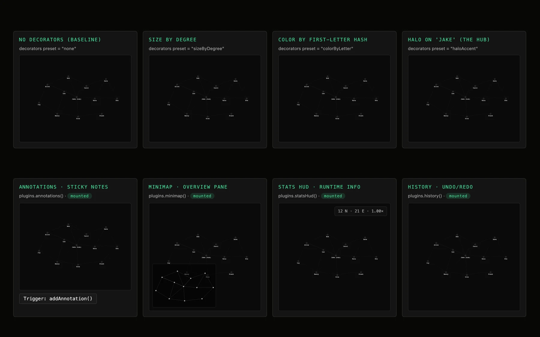 Tessera Viz — Decorators and plugins