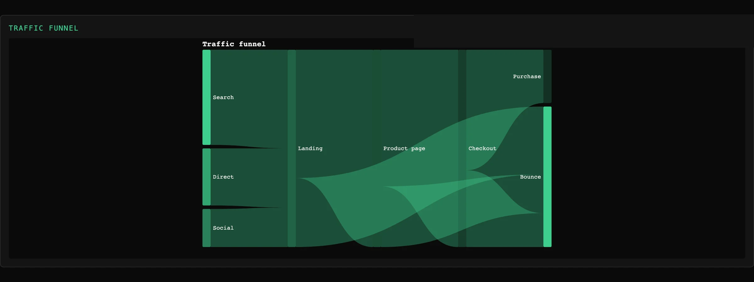Tessera Viz — Sankey