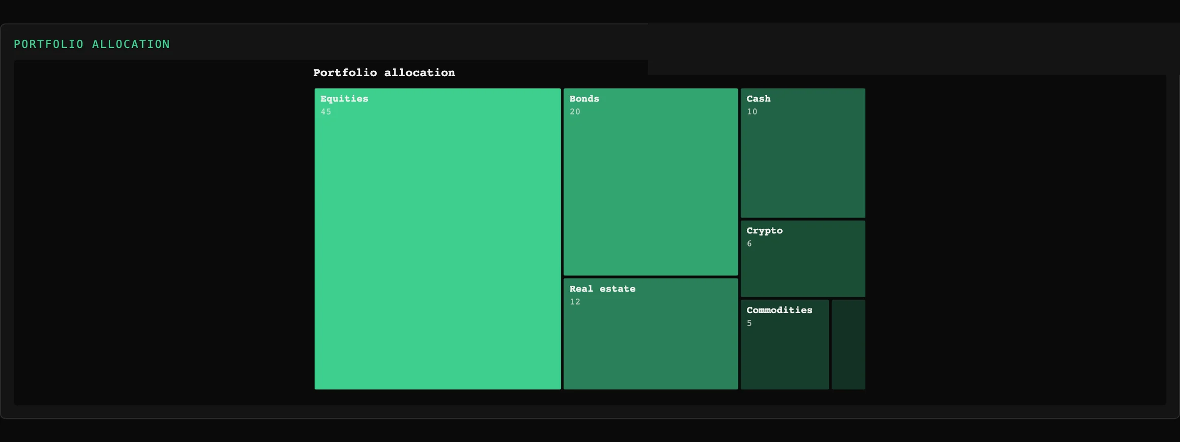 Tessera Viz — treemap