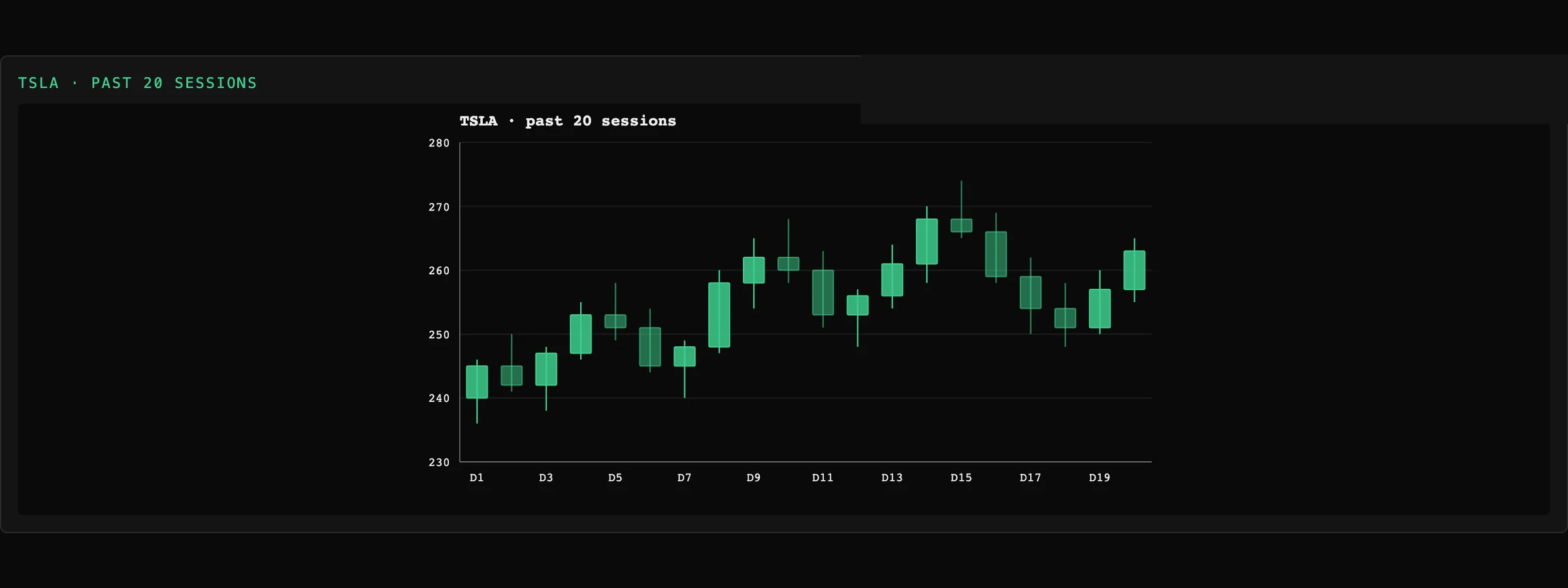 Tessera Viz — candlestick
