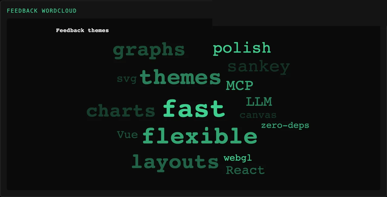 Tessera Viz — Wordcloud, meta