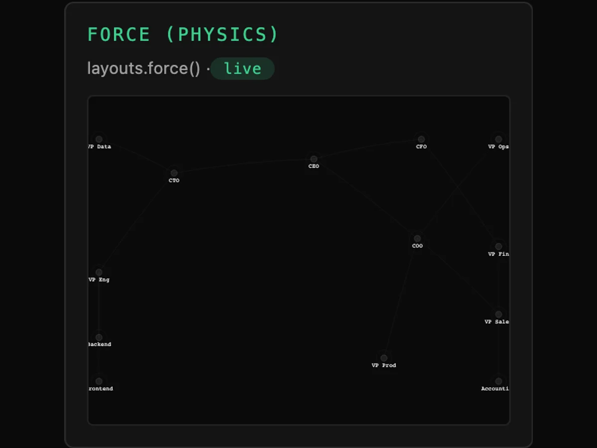 Tessera Viz — force layout