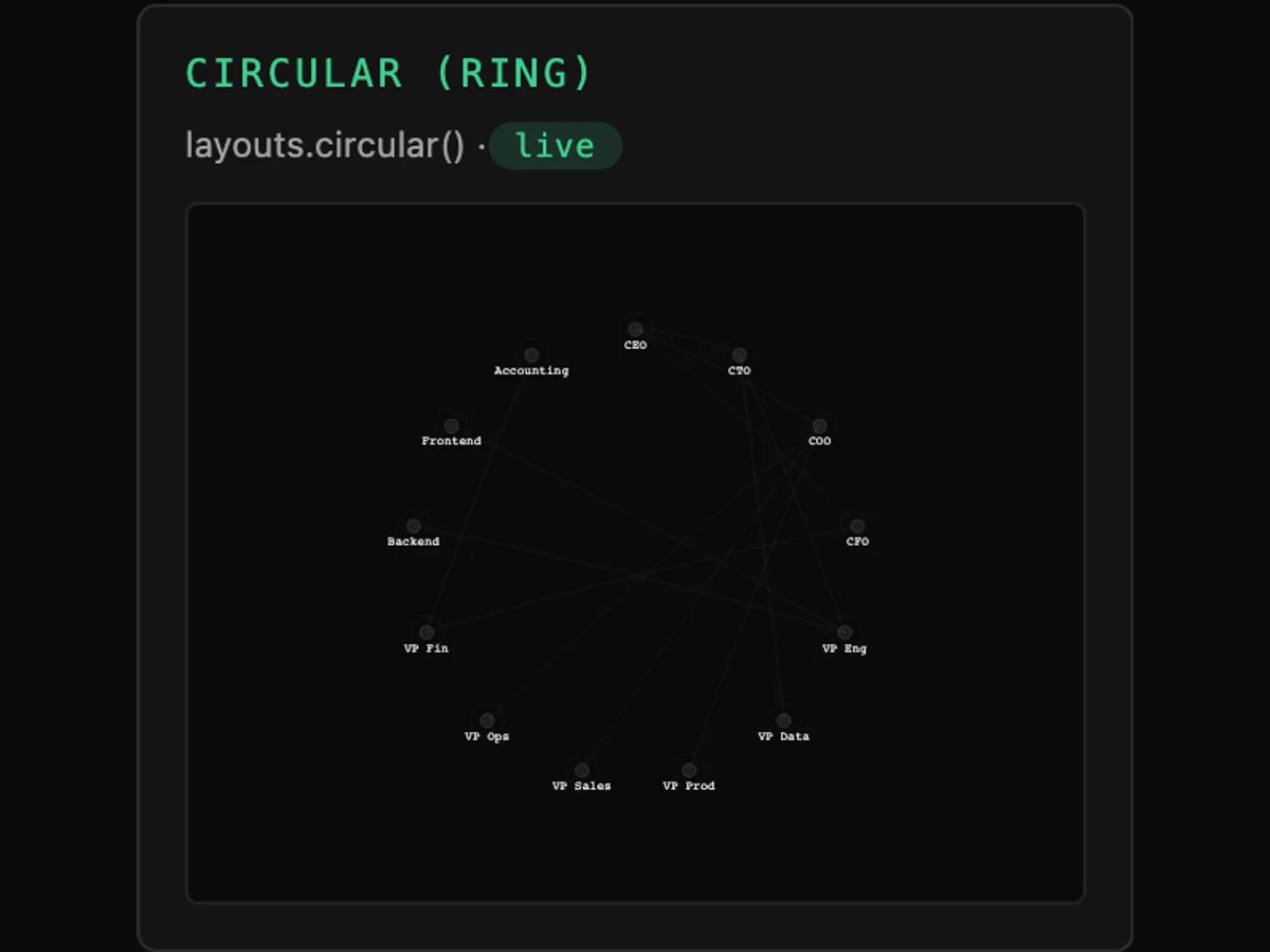 Tessera Viz — circular layout