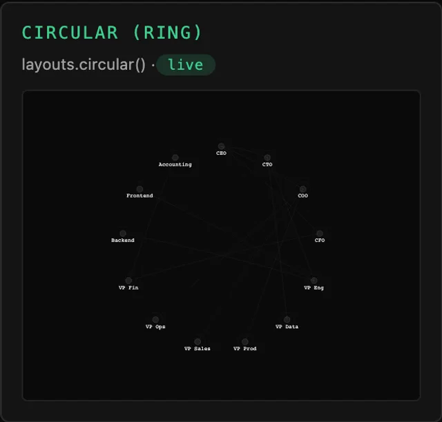 Tessera Viz — Circular, one ring, fixed order