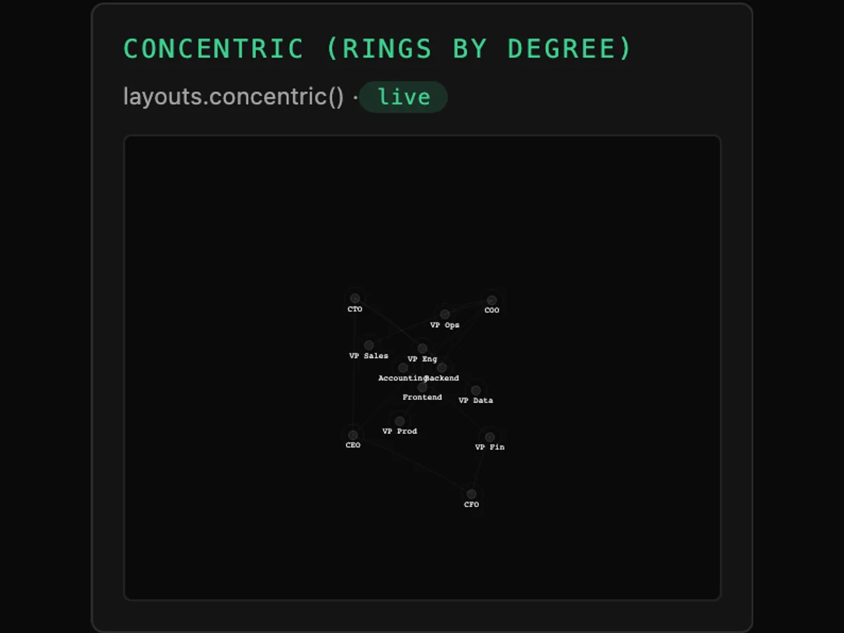 Tessera Viz — concentric layout
