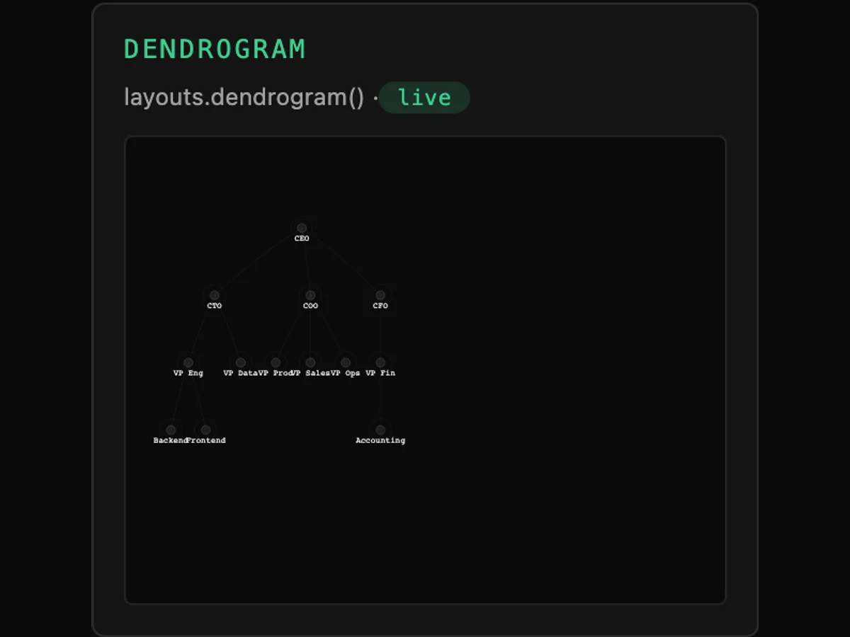 Tessera Viz — dendrogram