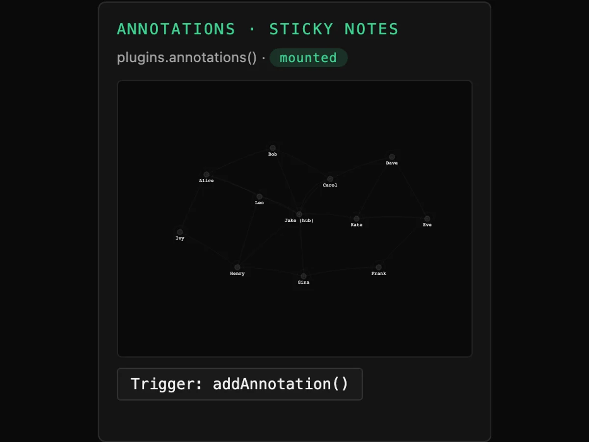 Tessera Viz — annotations