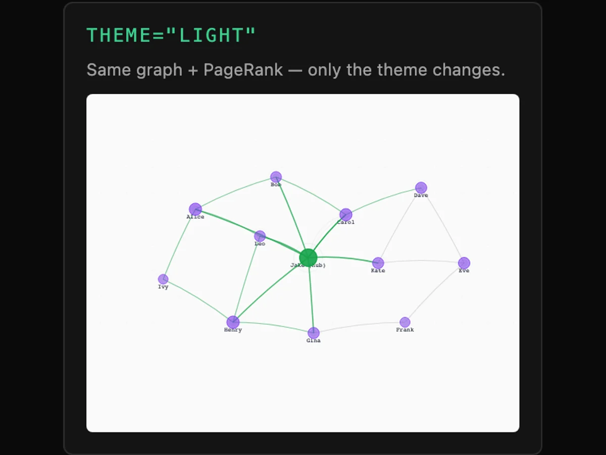 Tessera Viz — light theme